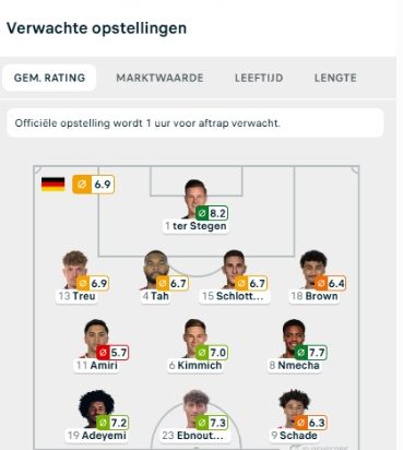 Flashscore, 16:53: Ter Stegen sigue en la alineación prevista.