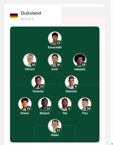 Alineaciones Hoy (edición neerlandesa), 16:56: Nübel en la portería, como dijo Klopp.