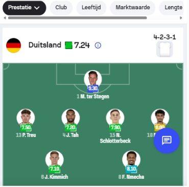 Sofascore, 16:53: Ter Stegen sigue en la alineación posible.
